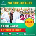 No stopping Janapriya Nayakan!