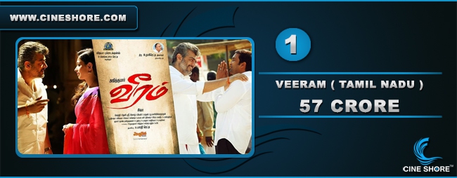 tamil-nadu-box-office-update-veeram