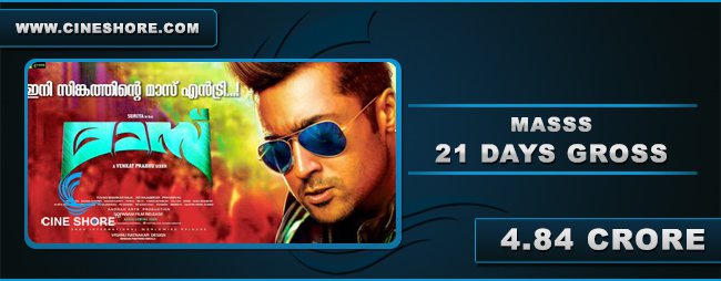 Masss 21 Days Kerala Collection Image