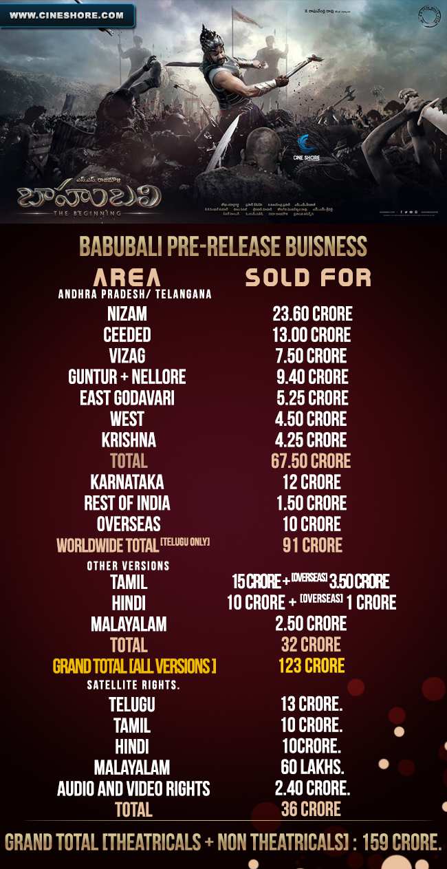 babubali-pre-release-buisness-full-detailsx