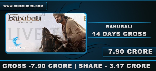 Bahubali 14 Days Kerala Collection Image