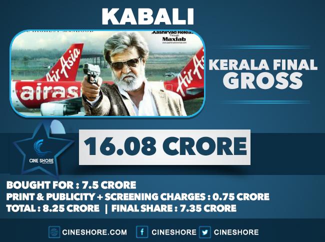 kabali-kerala-economics