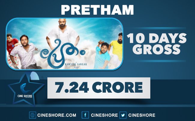 Pretham 10 Days Collection
