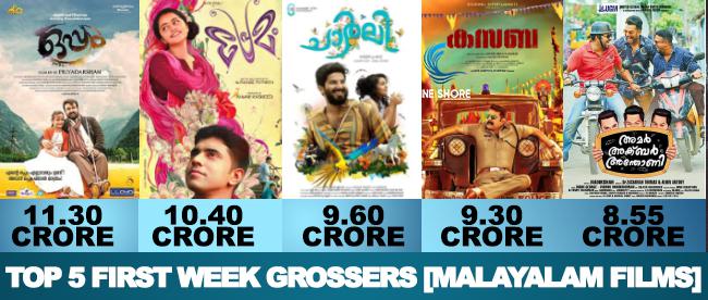 Top 5 First Week Grossers [Malayalam Films] Image