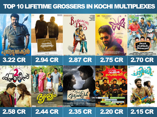 top-10-lifetime-grossers-in-kochi-multiplexes